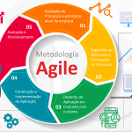 TMS: Implementação e Benefícios