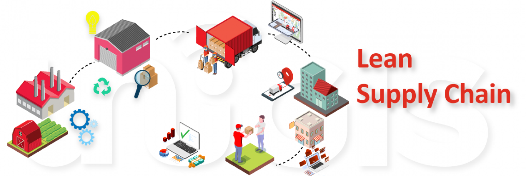 Lean Supply Chain ¿qué Es Y Cómo Ayuda En La Logística Smart Logistics 6126