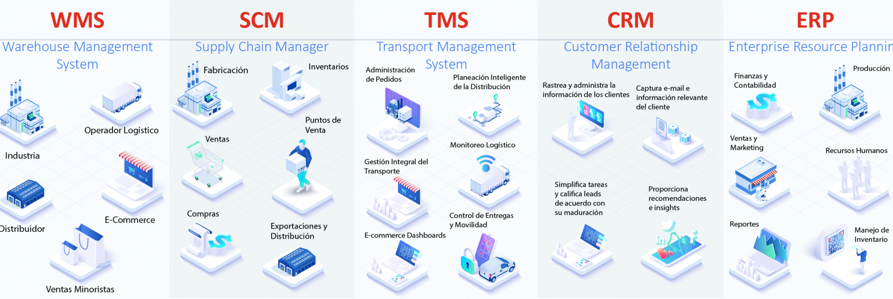 Tms Qué Es Y Qué Diferencias Tiene Con Wms Scm Crm Y Erp Parte Hot Sex Picture 1474